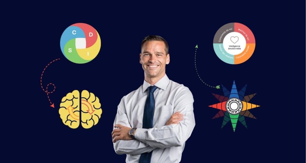 Innovation managériale