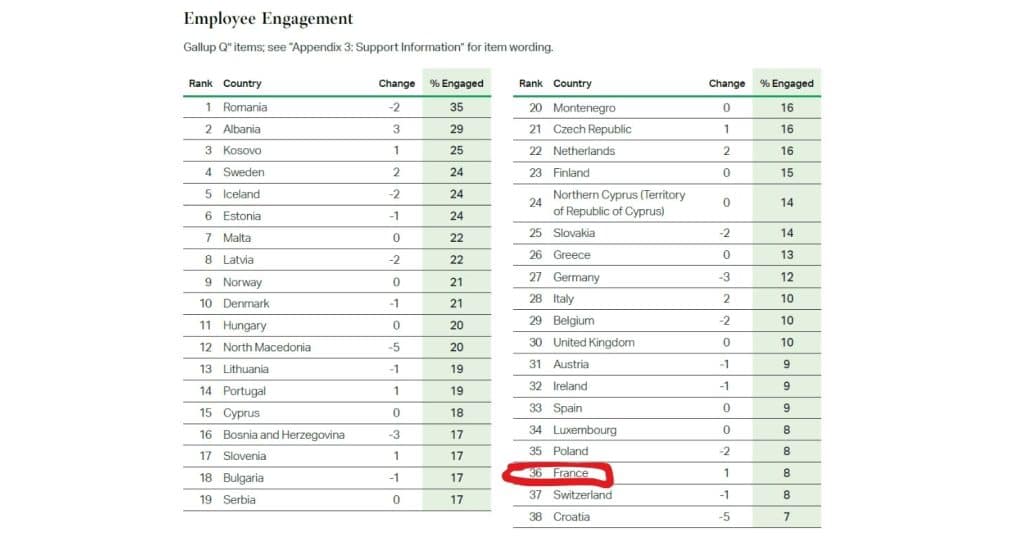 Cohesion dequipe Engagement des salaries