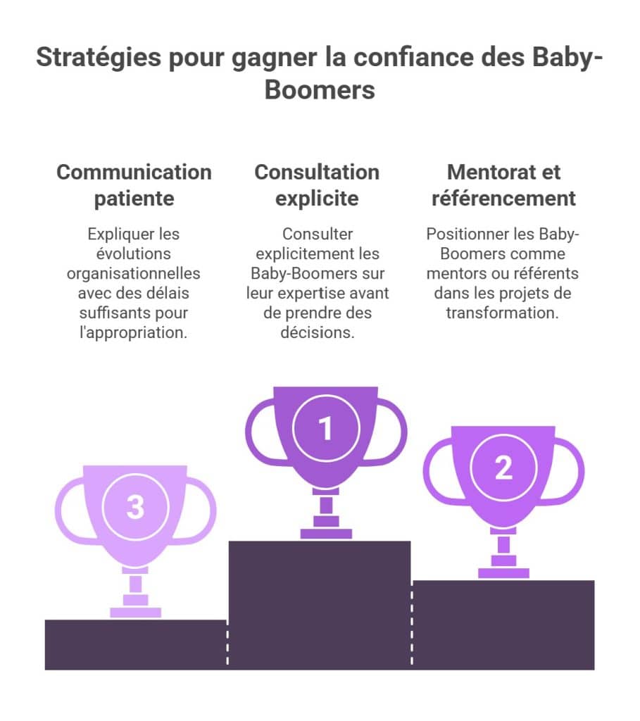 Management inter generationnel Baby Boomer