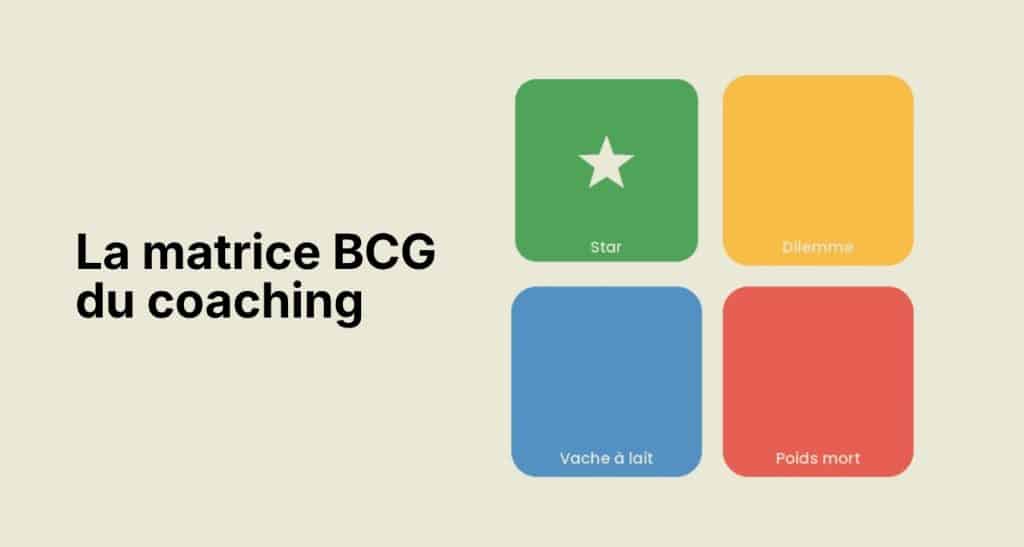 La matrice BCG du coaching